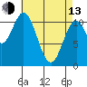 Soda Bay tide chart for Thursday, April 13, 2023