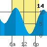 Soda Bay tide chart for Friday, April 14, 2023
