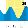 Soda Bay tide chart for Saturday, April 29, 2023