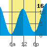 Soda Bay tide chart for Tuesday, May 16, 2023