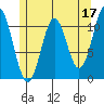 Soda Bay tide chart for Wednesday, May 17, 2023