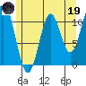 Soda Bay tide chart for Friday, May 19, 2023