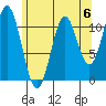 Soda Bay tide chart for Saturday, May 6, 2023