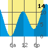 Soda Bay tide chart for Wednesday, June 14, 2023