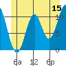 Soda Bay tide chart for Thursday, June 15, 2023