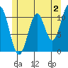 Soda Bay tide chart for Friday, June 2, 2023