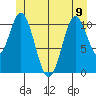 Soda Bay tide chart for Friday, June 9, 2023