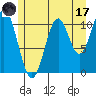 Soda Bay tide chart for Monday, July 17, 2023