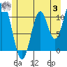 Soda Bay tide chart for Monday, July 3, 2023