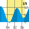 Soda Bay tide chart for Tuesday, August 15, 2023