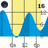 Soda Bay tide chart for Wednesday, August 16, 2023