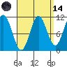 Soda Bay tide chart for Thursday, September 14, 2023