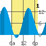 Soda Bay tide chart for Friday, September 1, 2023