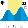 Soda Bay tide chart for Friday, September 22, 2023