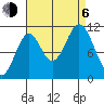 Soda Bay tide chart for Wednesday, September 6, 2023