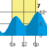 Soda Bay tide chart for Thursday, September 7, 2023