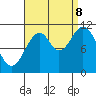 Soda Bay tide chart for Friday, September 8, 2023