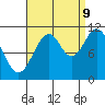 Soda Bay tide chart for Saturday, September 9, 2023