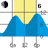 Soda Bay tide chart for Friday, October 6, 2023