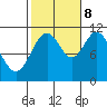 Soda Bay tide chart for Sunday, October 8, 2023