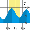 Soda Bay tide chart for Tuesday, November 7, 2023