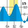Soda Bay tide chart for Friday, December 15, 2023