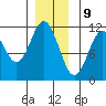 Soda Bay tide chart for Saturday, December 9, 2023