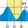 Soda Bay tide chart for Sunday, March 17, 2024