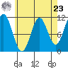 Soda Bay tide chart for Tuesday, April 23, 2024