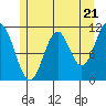 Soda Bay tide chart for Tuesday, May 21, 2024