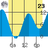 Soda Bay tide chart for Thursday, May 23, 2024