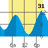 Soda Bay tide chart for Friday, May 31, 2024