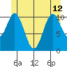 Soda Bay tide chart for Wednesday, June 12, 2024