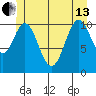 Soda Bay tide chart for Thursday, June 13, 2024