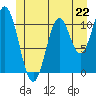 Soda Bay tide chart for Saturday, June 22, 2024