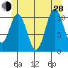 Soda Bay tide chart for Friday, June 28, 2024