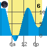 Soda Bay tide chart for Thursday, June 6, 2024