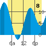 Soda Bay tide chart for Saturday, June 8, 2024