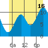 Soda Bay tide chart for Tuesday, July 16, 2024