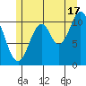Soda Bay tide chart for Wednesday, July 17, 2024