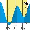 Soda Bay tide chart for Saturday, July 20, 2024