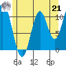 Soda Bay tide chart for Sunday, July 21, 2024