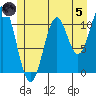 Soda Bay tide chart for Friday, July 5, 2024