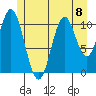 Soda Bay tide chart for Monday, July 8, 2024
