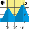 Soda Bay tide chart for Monday, August 12, 2024