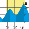 Soda Bay tide chart for Tuesday, August 13, 2024