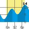 Soda Bay tide chart for Wednesday, August 14, 2024