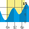 Soda Bay tide chart for Thursday, August 15, 2024