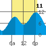 Soda Bay tide chart for Wednesday, September 11, 2024