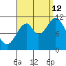 Soda Bay tide chart for Thursday, September 12, 2024
